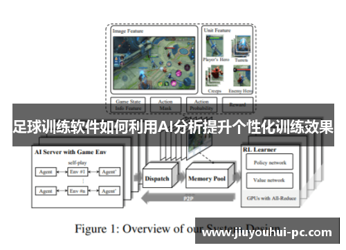 足球训练软件如何利用AI分析提升个性化训练效果
